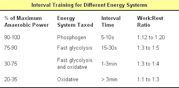 Energy System Chart